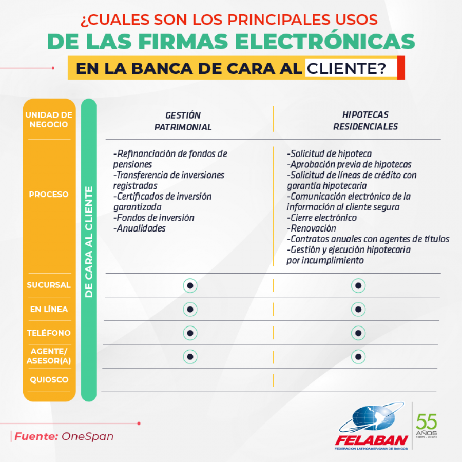 Gráfica Económica Nro 23-2: Cuáles son los principales usos de las firmas electrónicas Gráfica Económica Nro 23-2: Cuáles son los principales usos de las firmas electrónicas